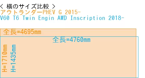#アウトランダーPHEV G 2015- + V60 T6 Twin Engin AWD Inscription 2018-